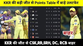 IPL Points Table 2023 Today | KKR vs CSK after match Points Table 2023 | IPL 2023