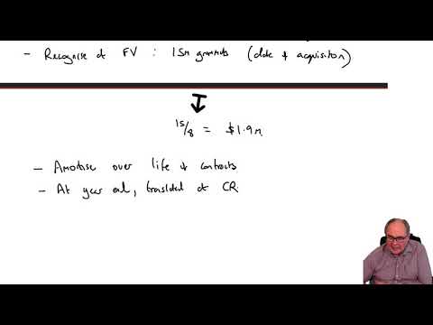 Introduction to ACCA Strategic Business Reporting SBR ACCA SBR