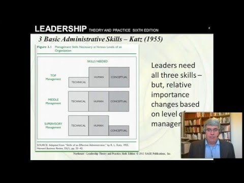 The Skills Approach to Leadership Northouse 6e Chpt 3