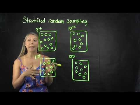 image-What is another name for stratified sampling? 