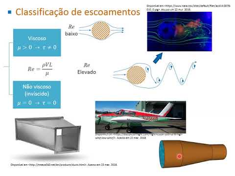 FENTRAN - Aula 2 (Parte 2d) - Fluidos não newtonianos, tensão superficial e classificações