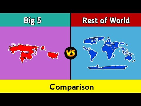 Big 5 vs rest of World | Russia+United States+China+India+Japan vs Rest of World | Legit Data