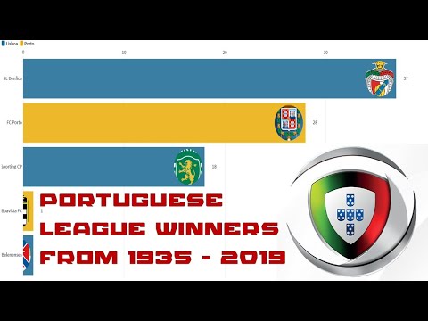 Portuguese League Winners from 1935 - 2019 (SL BENFICA, FC PORTO, SPORTING CP, ETC...)