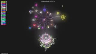 bunkerity/bunkerweb - Gource visualisation