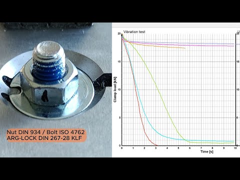 Junker vibration test: Schnorr S-type, Nord-Lock, DIN 912 ARG-LOCK nylon pre-application