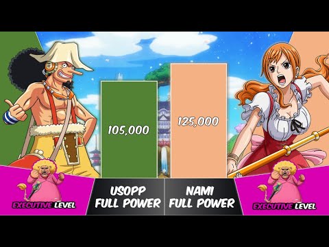 USOPP vs NAMI Power Levels | One Piece Power Scale