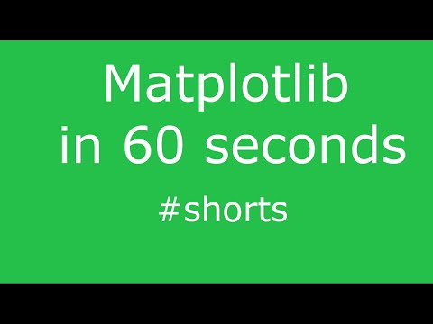 Matplotlib in 60 Seconds shorts