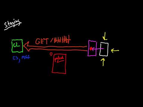 02 Red Team Ops with Cobalt Strike 2