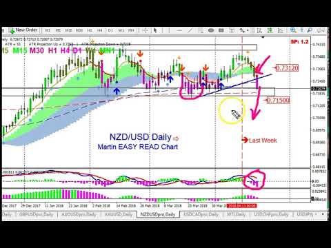 How to Trade Forex April 23 27,2018