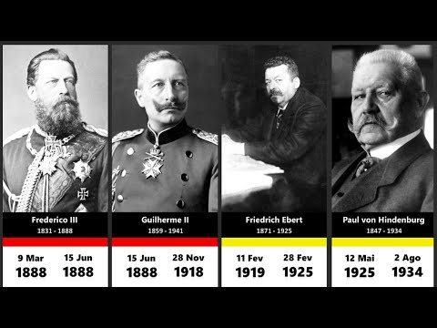 Timeline of the Rulers of Germany
