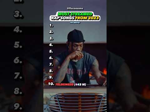 BIGGEST Rap Songs From 2023