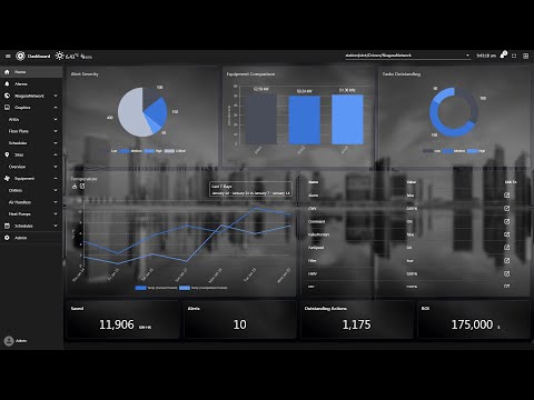 Tridium Niagara 4 Dashboards