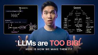 LLM Quantization Explained