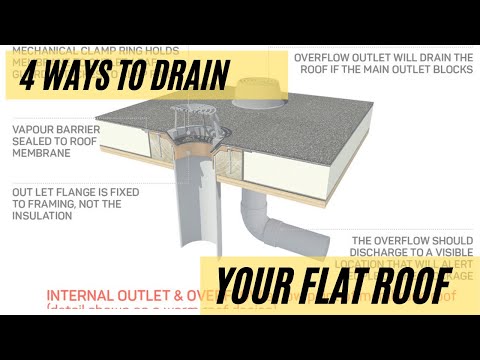 4 Ways To Drain Your Flat Or Low-Sloped Roof