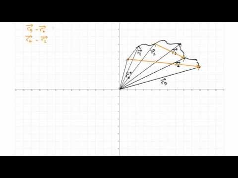 1. Introducción a la cinemática (I): vector posición, trayectoria y desplazamiento.