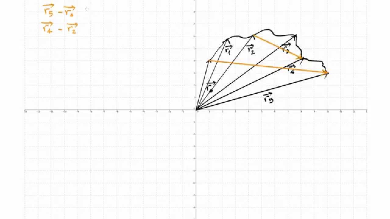 1. Introducción a la cinemática (I): vector posición, trayectoria y desplazamiento.
