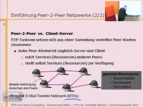 Internet- und WWW-Technologien, P2P-Netzwerke