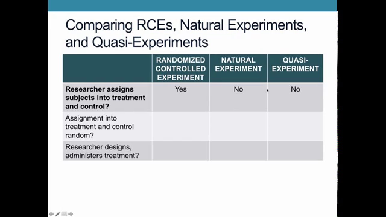Comparing Experimental Research Designs