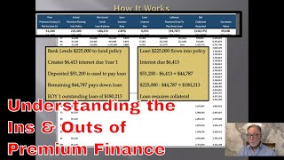 The Ins and Outs of Premium Finance