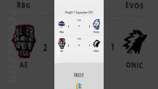 Download lagu Story wa HASIL MPL SEASON 8|WEEK 4|DAY 3. mp3 Download lagu Story wa HASIL MPL SEASON 8|WEEK 4|DAY 3. mp3