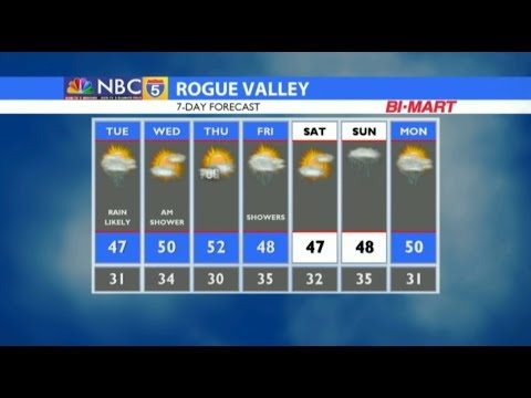 Weather 12/10/2018 (PM Edition)