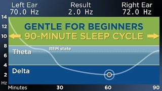[GENTLE] The Best Binaural Beats for a Restful Sleep (90-Minute Sleep Cycle)