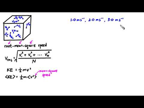 11.3.3 Root-mean-square Speed of Gas Particles