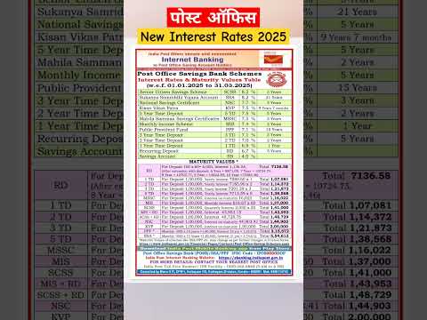 Post office schemes interest rates in 2025 !!