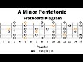 Backing Track In A minor | Pentatonic | Easy Lesson