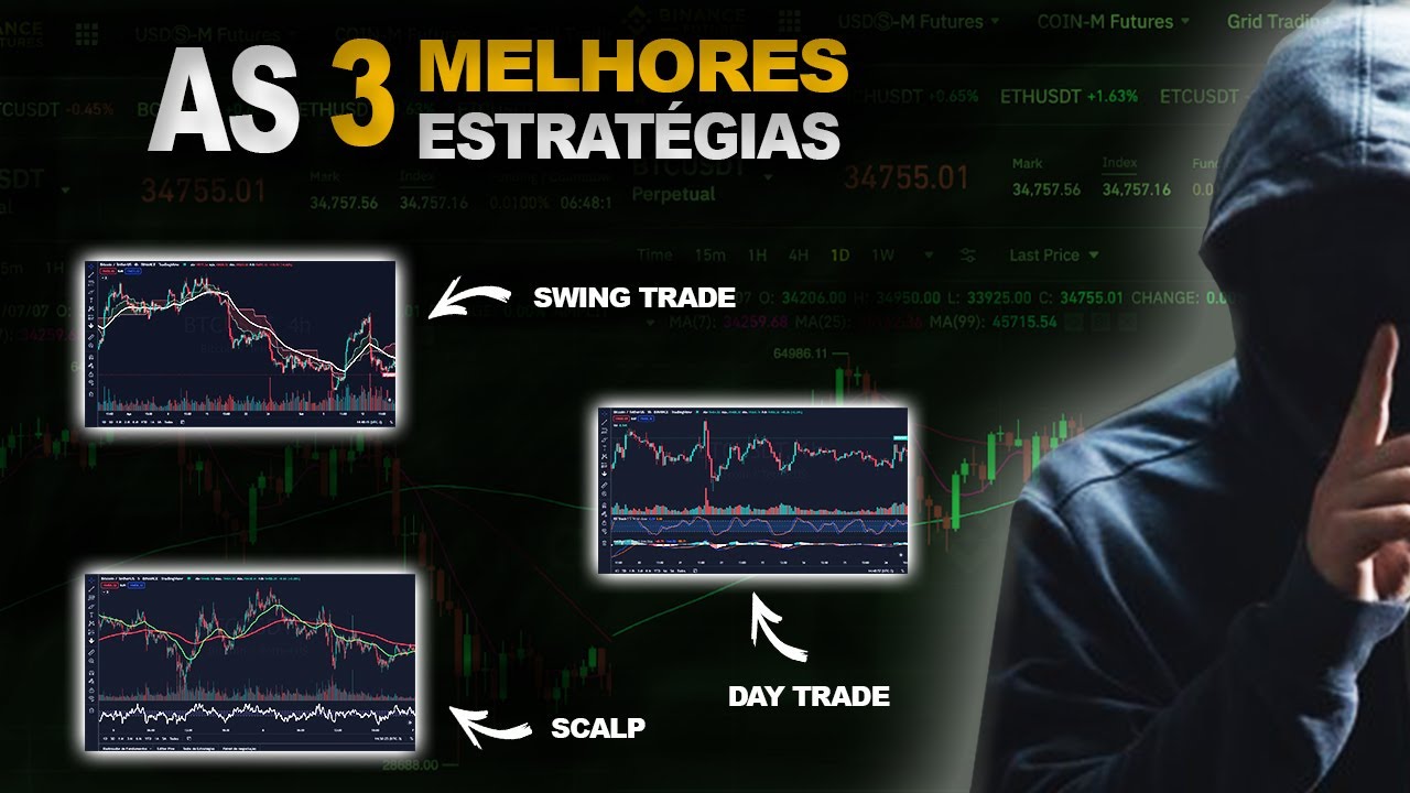 As Melhores ESTRATÉGIAS de SWING TRADE | DAY TRADE | SCALP para CRIPTOMOEDAS