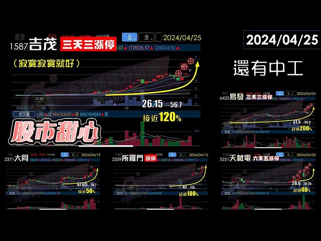 04/25【甜心盤後影音】寂寞寂寞就好－吉茂．所羅門．天鉞電．易發．大同．中工