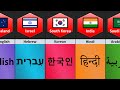 Major Language From Different Countries