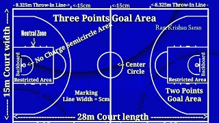 How to Mark Basketball Court  Basketball Court Mar