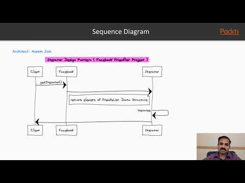 Learn Learn Design Patterns with Java Iterator Design Pattern ...