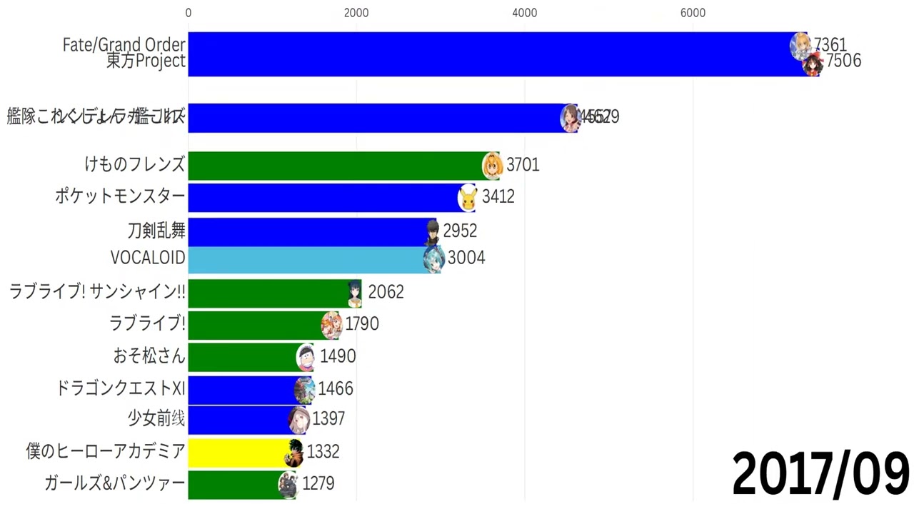 Pixiv歴代月間投稿数TOP15（2008〜2025）