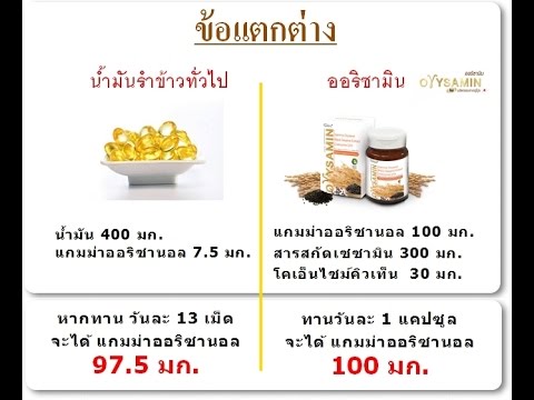 จะทำหน้าที่เป็นแรงรากสีแดง ความอ่อนแอในการทำงาน