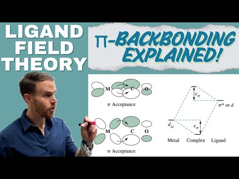 Ligand Field Theory & Bond Strength – The Power of Sigma & Pi Interactions
