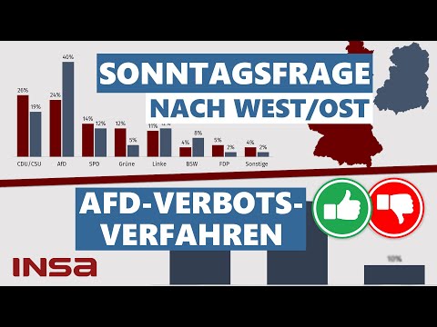 Aktuelle Umfragen: AfD-Verbotsverfahren und Sonntagsfrage | INSA