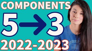 NEW Components in Figure Skating - What You NEED to Know! Rule Changes 2022-2023 #gpfigure
