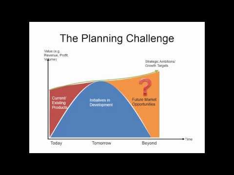 How to Improve Your Innovation & New Product Development Success with Roadmapping