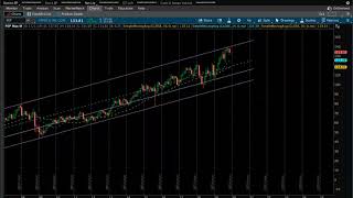Cutting Losses w/ Levels (mental stops)