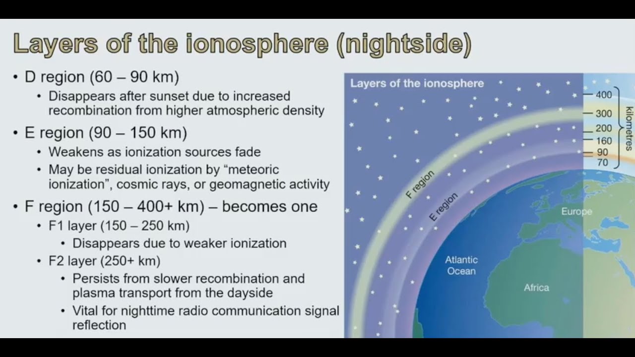 2025 Joint CEDAR / GEM Workshop: Student Day CEDAR Regime 10:00am - 11:00am 6/22/2025