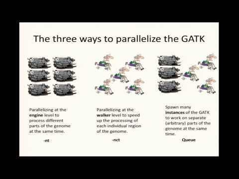 BroadE: Introduction to parallelism for GATK