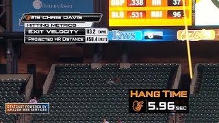 TB@BAL: Davis crushes two home runs in win over Rays