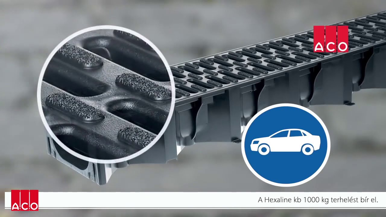 ACO Hexaline folyóka beépítése