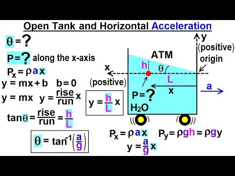 Physics - Ch 33A Test Your Knowledge: Fluid Statics (5 of 43) Open Tank & Horizontal Acceleration