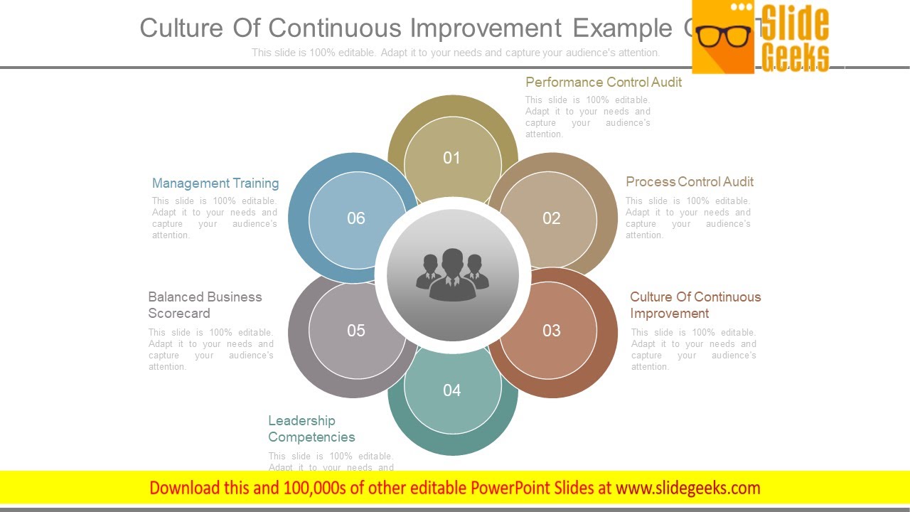 Culture Of Continuous Improvement Example Of Ppt