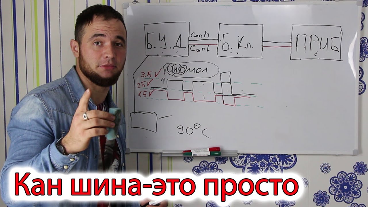 в чем отличие приоры с can шиной и без нее