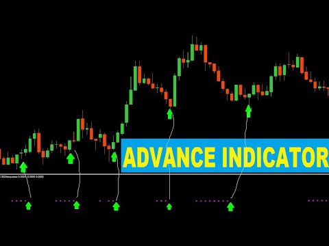Most Popular Indicator Ever: 1BObb squeeze indicator | Catching Breakouts Tutorial