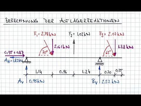 Auflagerreaktionen berechnen: Einführung in die Statik | Michael Levardi